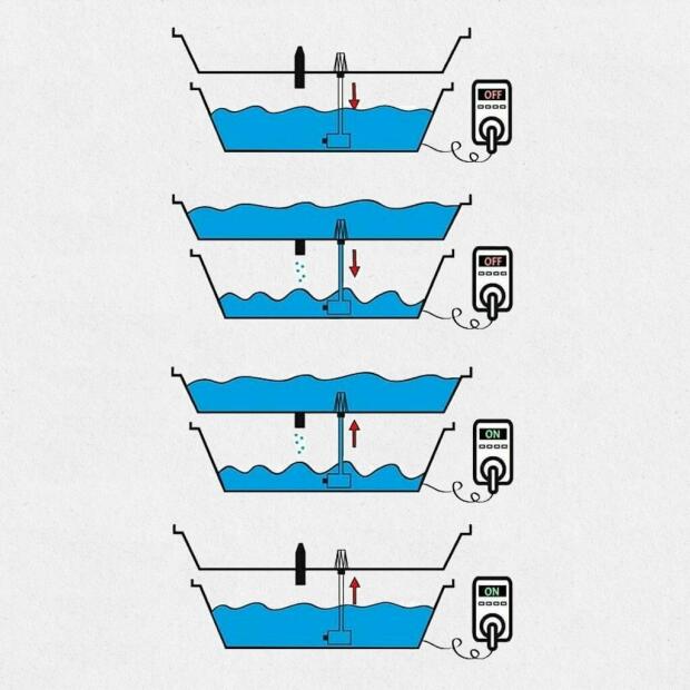 Terra Aquatica EBB&GROW