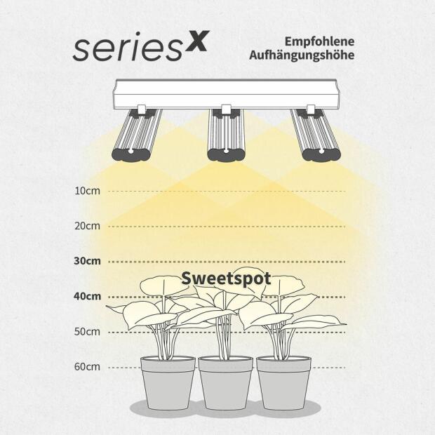 Greenception GCx 16 480 W