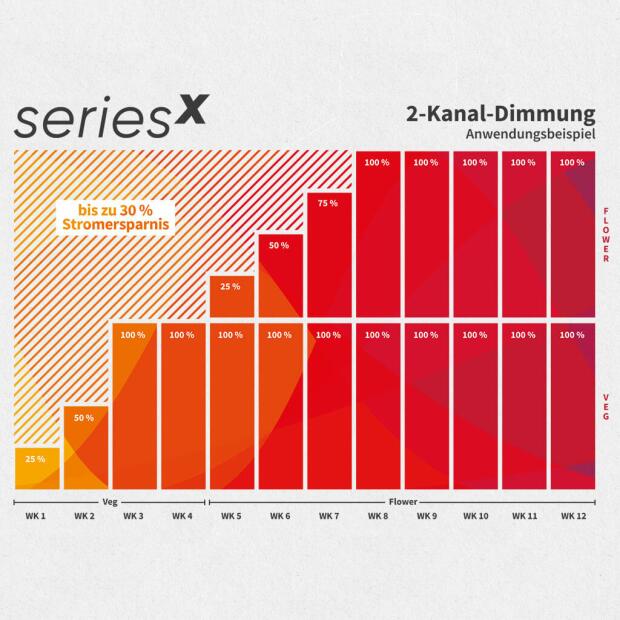 Greenception GCx 16 480 W