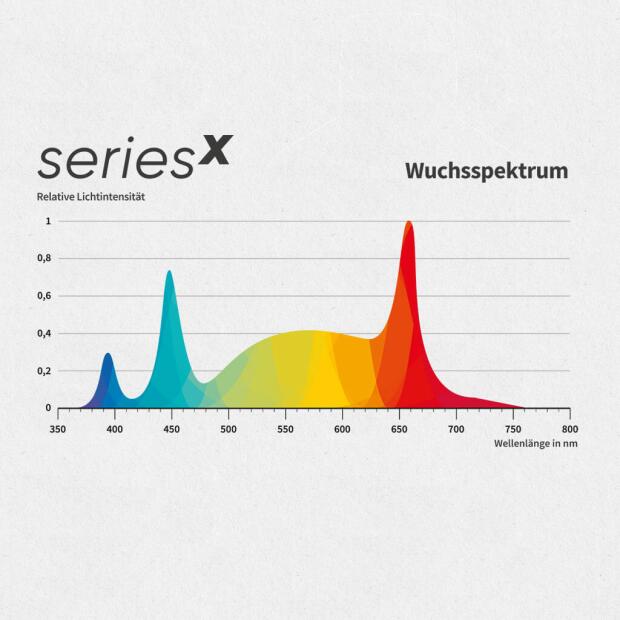 Greenception GCx 16 480 W