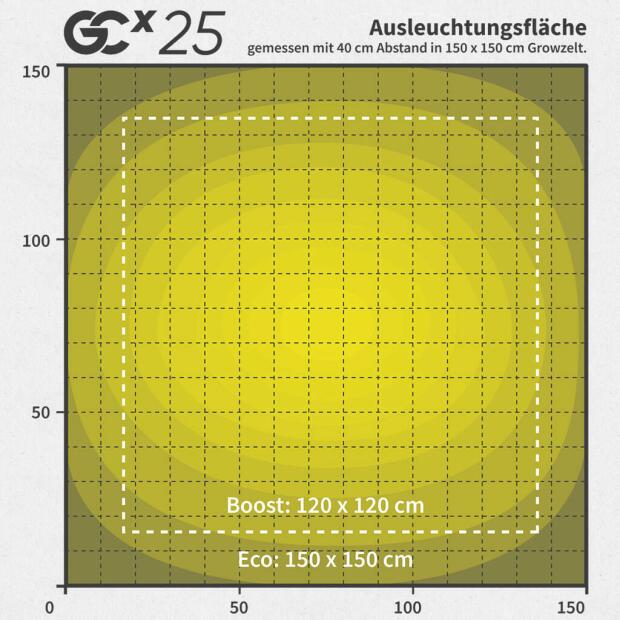 Greenception GCx 25 750 W