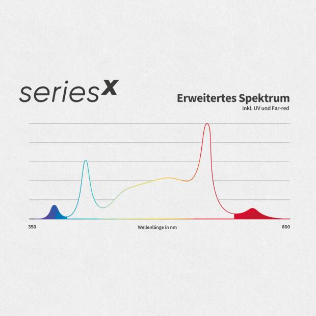 Greenception GCx 25 750 W