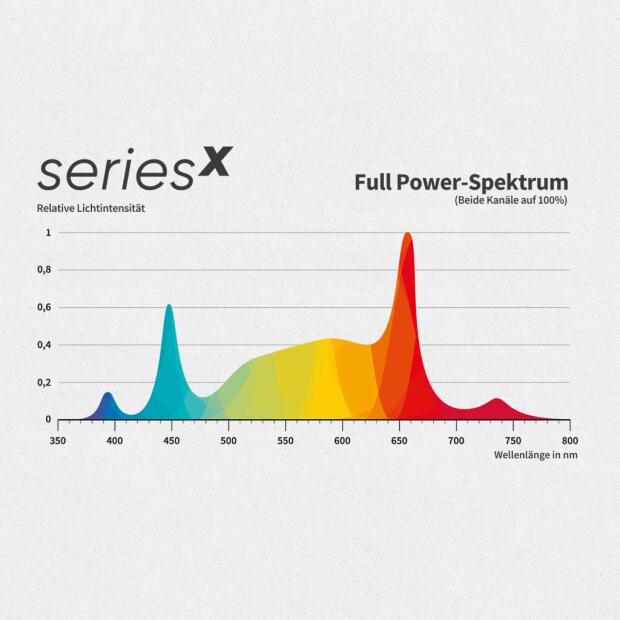 Greenception GCx 2solo 60 W
