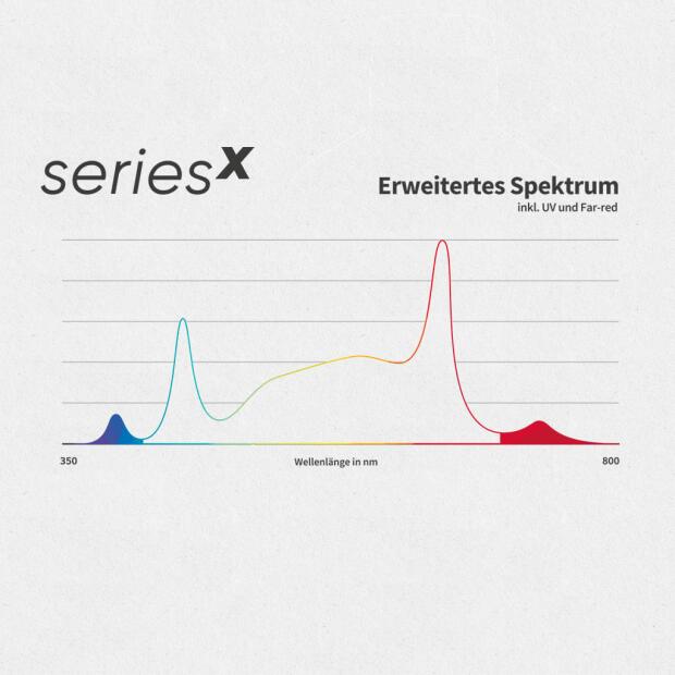Greenception GCx 2solo 60 W