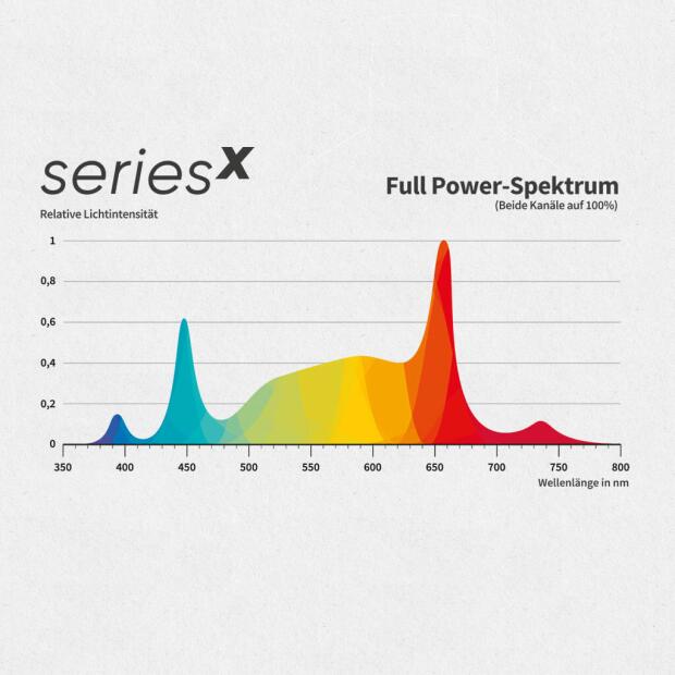 Greenception GCx 5solo 150 W