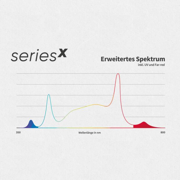 Greenception GCx 5solo 150 W