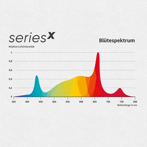 Greenception GCx 9 270 W