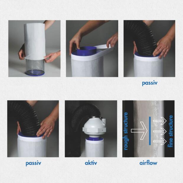CarbonActive Pollen Filter ø200 1000m3/h