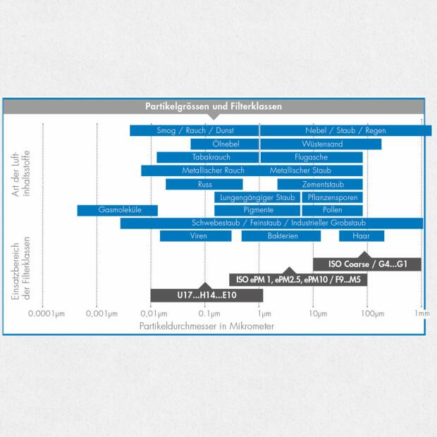 CarbonActive Pollen Filter ø200 1000m3/h