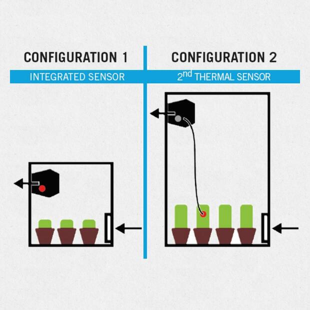 Secret Jardin DF16 Extractor EC Fan 150/250/350m3/h