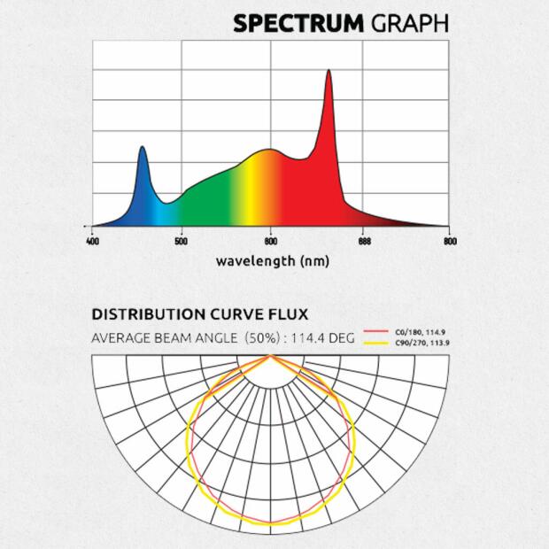 Lumatek LED ZEUS 1000W Xtreme PPFD CO2