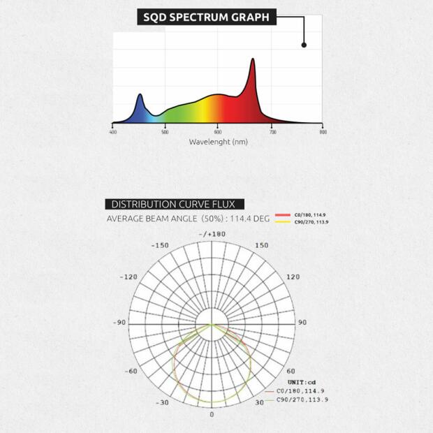 Lumatek LED ZEUS 1000W PRO