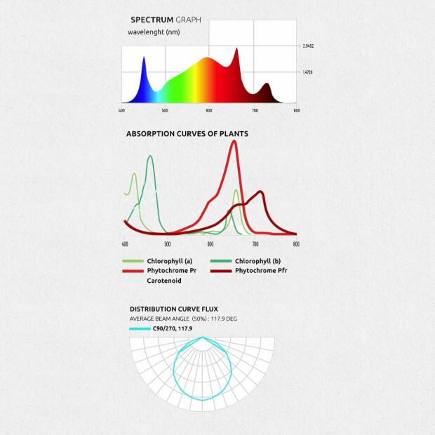 Lumatek LED ATS200W PRO