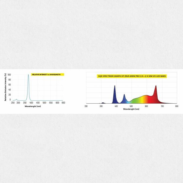 Lumatek 30W UV-Zusatzlicht LED Bar