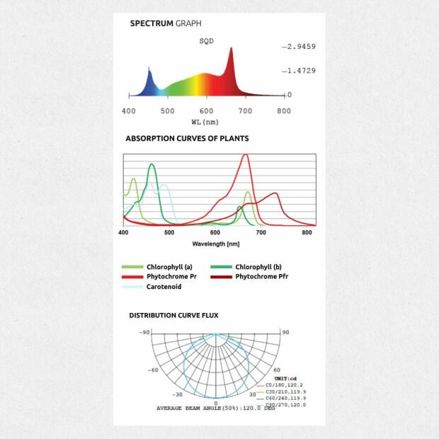 Lumatek 100W Vollspektrum LED Zusatzbeleuchtung