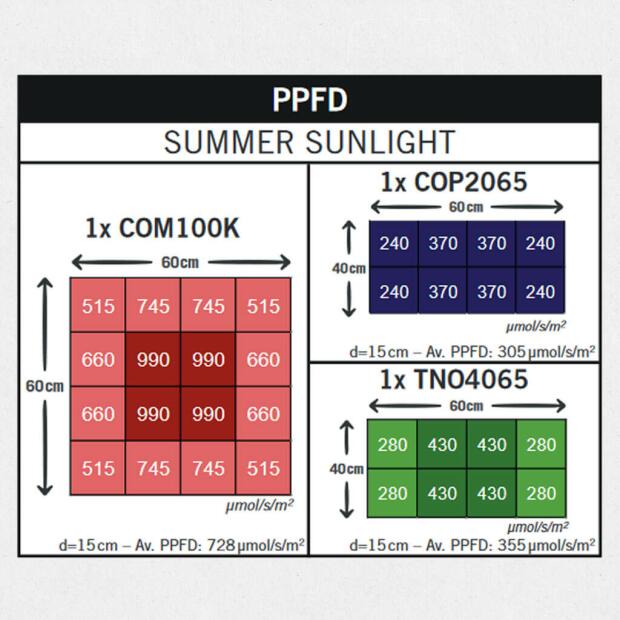 Secret Jardin L100FS Full Spectrum Kit