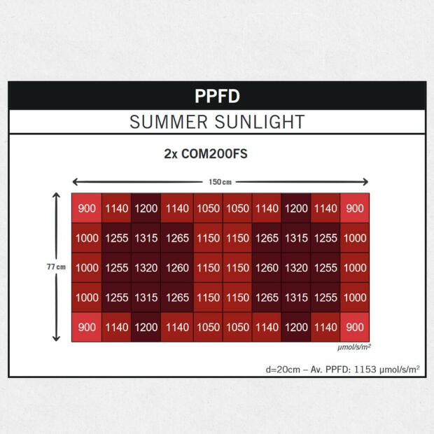 Secret Jardin DS150WFS Full Spectrum Kit