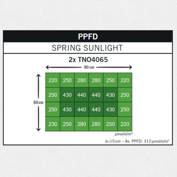 Secret Jardin DP90GR Growing Kit