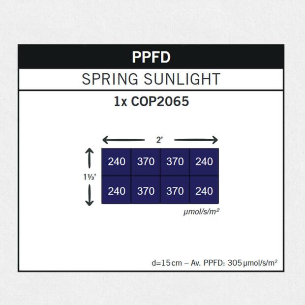 Secret Jardin DP60GR Growing Kit