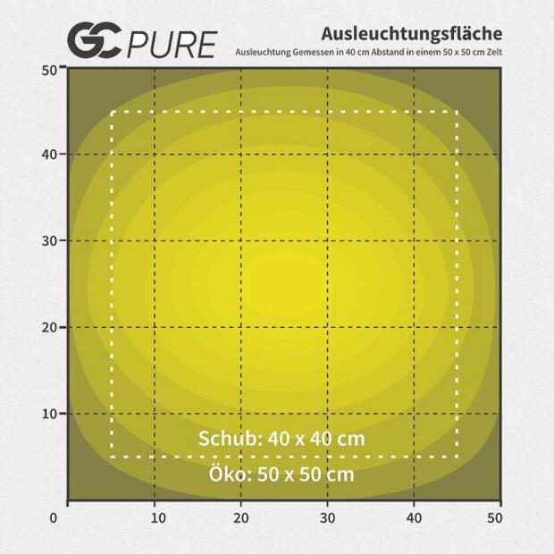 Greenception GC-PURE 60W