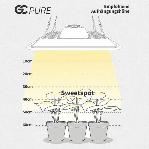 Greenception GC-PURE 60W