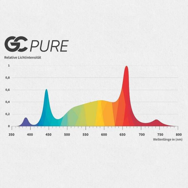 Greenception GC-PURE 60W