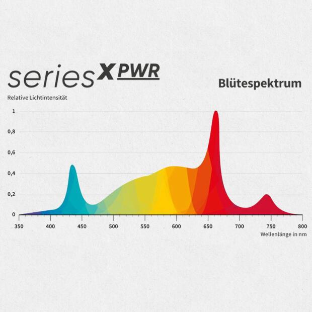 Greenception GCx-5 solo PWR 200W LED
