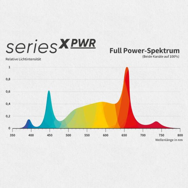 Greenception GCx-5 solo PWR 200W LED