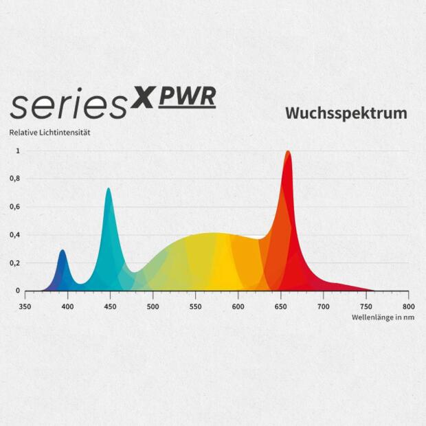 Greenception GCx-4 PWR 160W