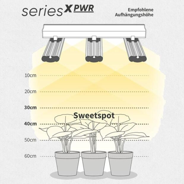 Greenception GCx-25 PWR 1000W LED