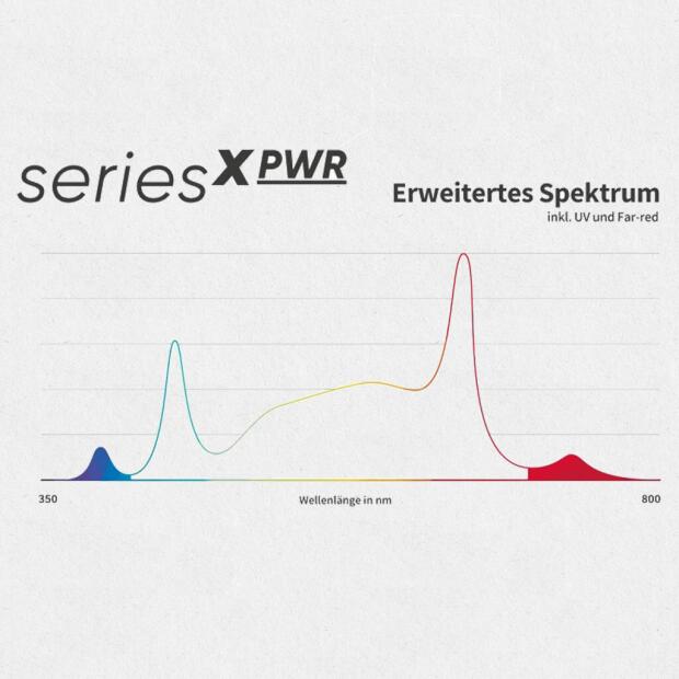 Greenception GCx-2 solo PWR 80W LED