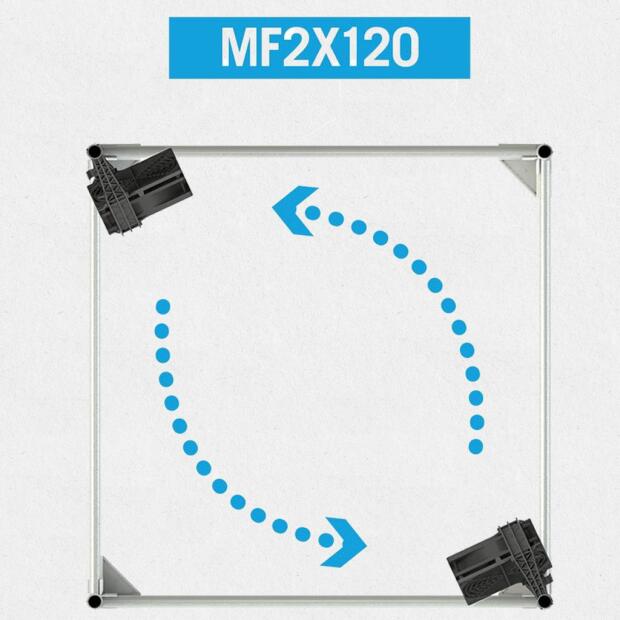 Secret Jardin Monkey Fan MF120 24V Doppelpack