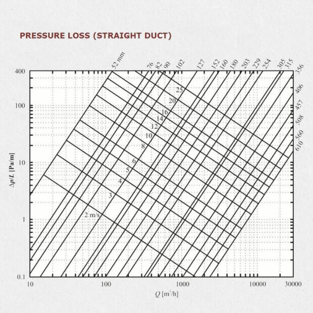 SONODEC NON-WOVEN Lüftungsschlauch ø160mm 3m VE