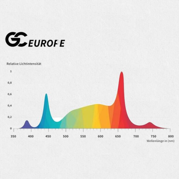 Greenception GC-EUROPE 250W LED