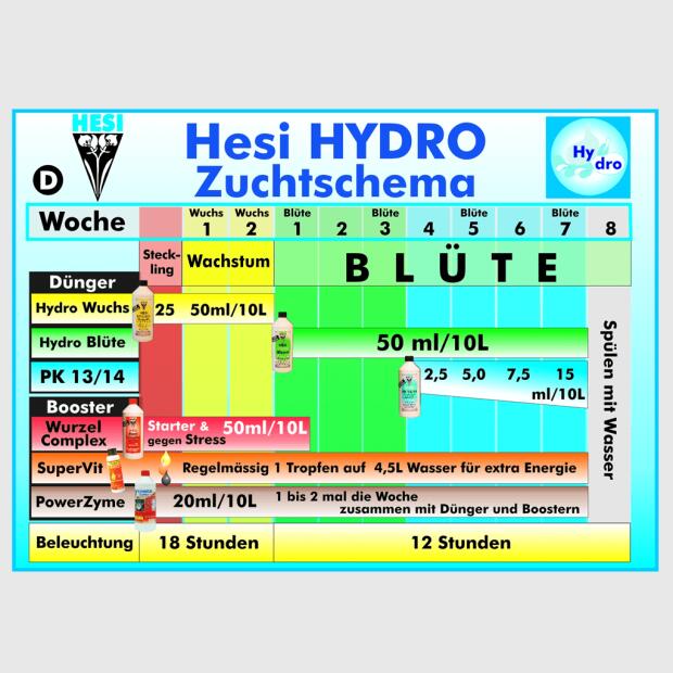 HESI Hydro Wuchs 5 Liter