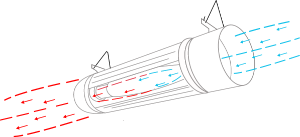 Cool Tube Reflektor Horizontal montiert